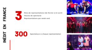 La Revue de L'Orphéon